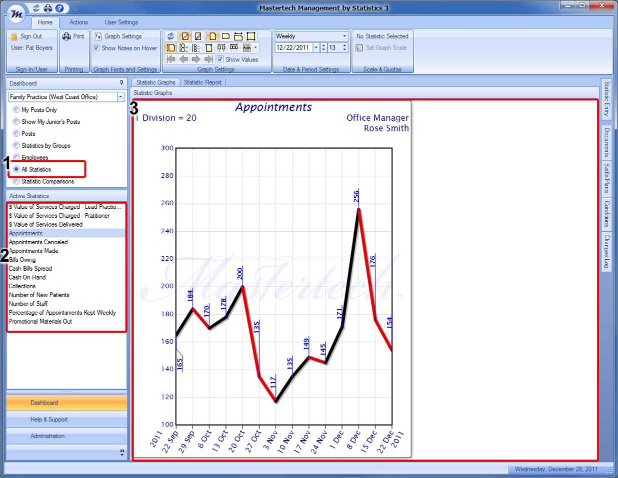 dashboard all statistics