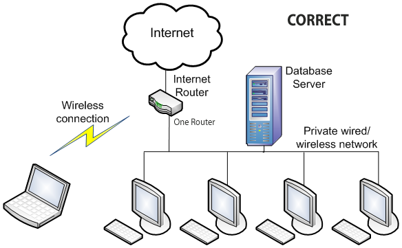 correct network configuration